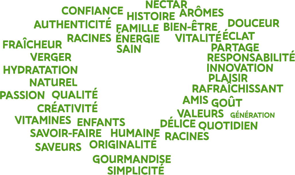 Hero Texte